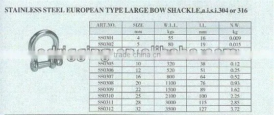 Different Kinds of Screw Pin Stainless Shackles