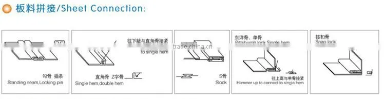 lock forming galvanized steel duct