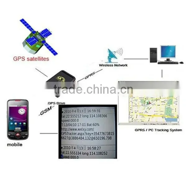 Personal GPS navigator / gps tracker / gps navigation
