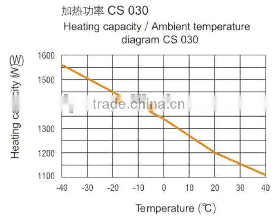 2014 heating element low voltage CS 030
