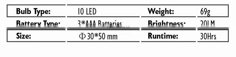 Widely Used Competitive Price High Power Led Light Headlamp