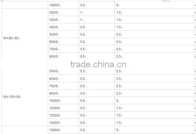 250-1000A/5A DP/DBP 80*50mm CE approved split-core current transducer