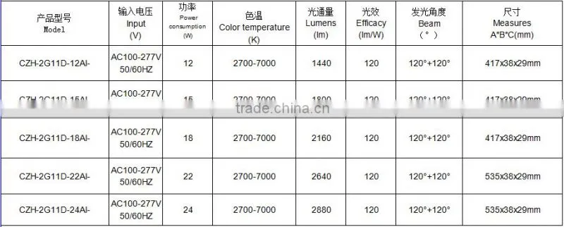 CE RoHS 4 plug 2g11 led tube with PC cover 15W 18W