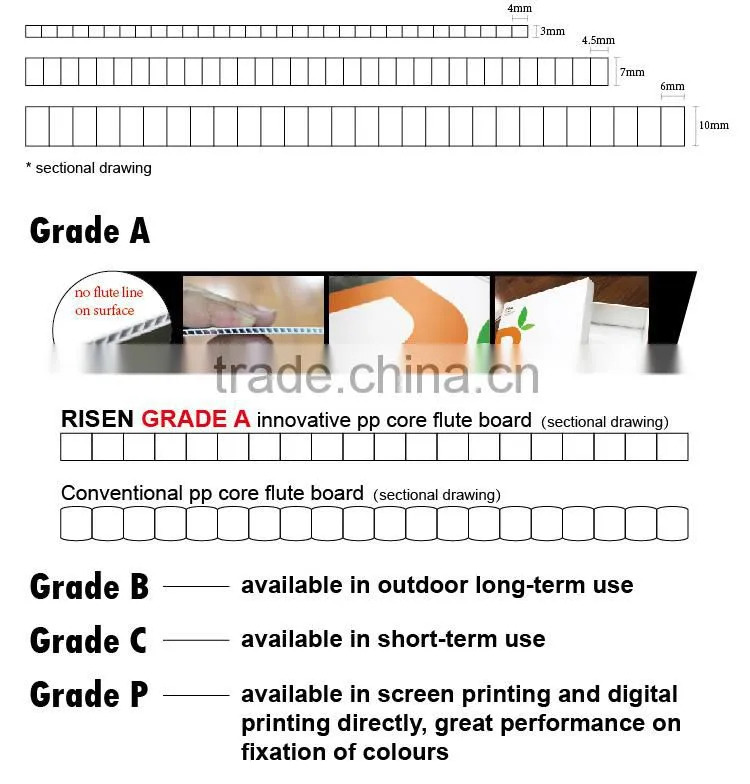 Coroplast pp board/pp corrugated plastic sheet/board with sealed edge and round corner