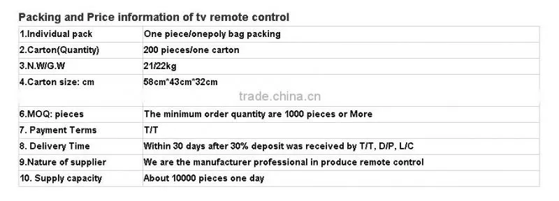 LCD Display RF ceiling fan remote control with Timer function