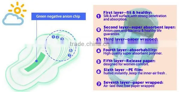 cotton material disposable anion sanitary napkin ,sanitary napkins with free sample
