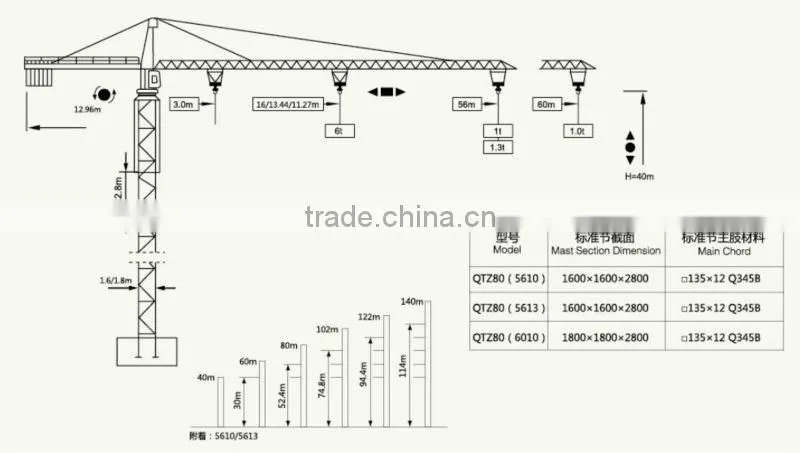 5 ton self erecting Tower crane