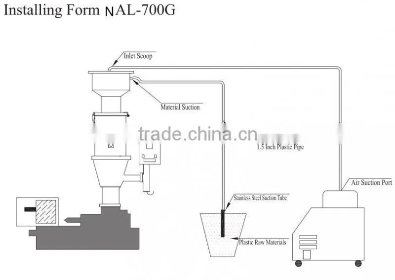 Industrial vacuum plastic powder feeder for plastic extrusion machine
