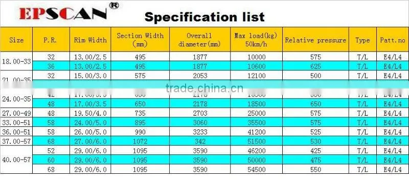 Bias otr tyre 18.00-33 21.00-35 24.00-35 27.00-49 33.00-51 36.00-51 37.00-57 for heavy loader
