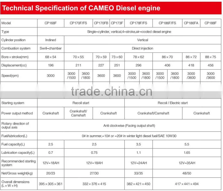 Household Air-cooled Small 4 Stroke Diesel Engine