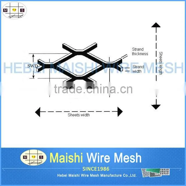 Expanded Metal Mesh