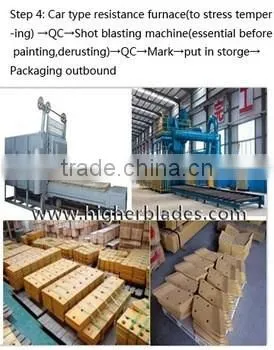 Level OEM factory!!cutting edges base edges cutting blades factory for construction machines