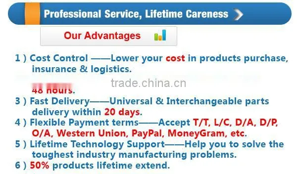 Packaging Machinery Parts Standard Razor Slitting Blades for Cardboard