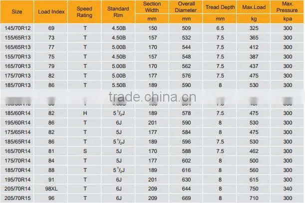 China New Car Tires 145 / 70r12 Hot Sale Cheap Price