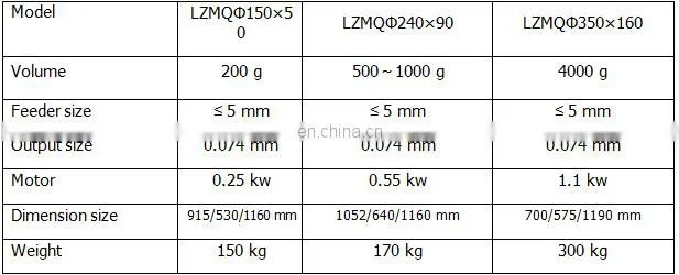 New laboratory cone ball mill for sale