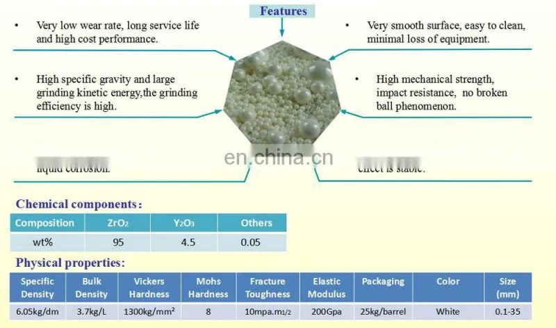 CZY-95 high purity zirconia ceramic beads
