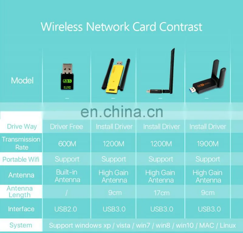 Lyngou LG518 High Quality Mini USB Wifi Adapter Antenna PC USB Wi-fi Receiver Wireless Network Card