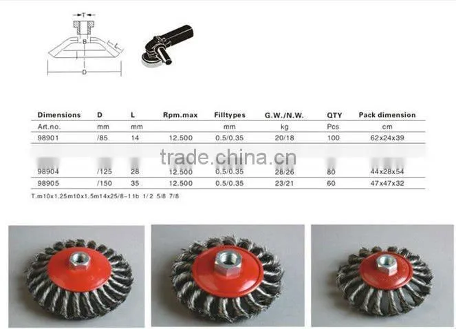 shengyan wire wheel for stainless steel
