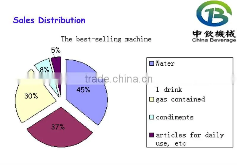 Precise technology for soda beverage filling machine