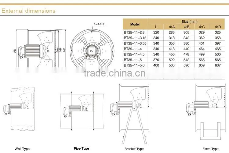 Explosion proof Reversible Fan