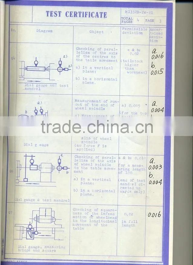 CE Certified Universal Cylindrical Grinding Machine Hot-sale M1332B