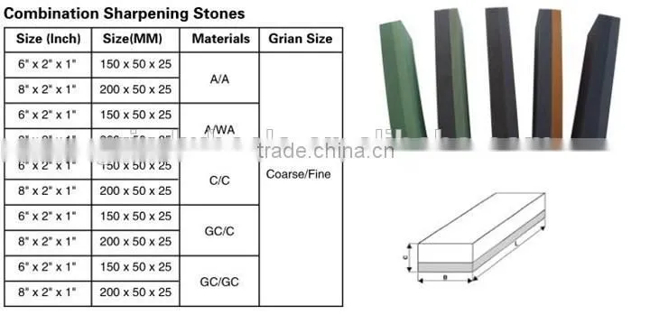 Aluminum oxide/silicon carbide knife sharpening stone