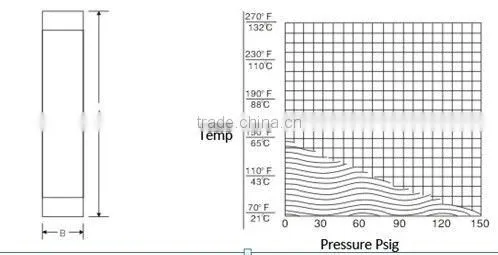 Beixing Meter Manufacturer LZG plastic tube flow meter rotameter
