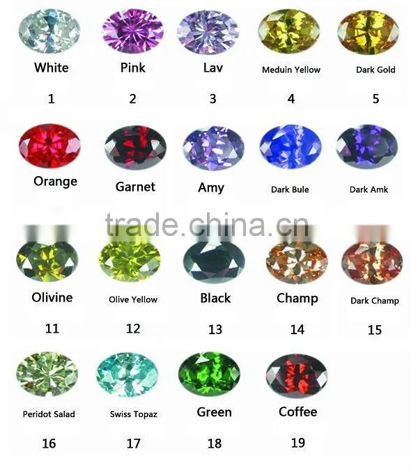 fashionable shining artificial blue spinel stones