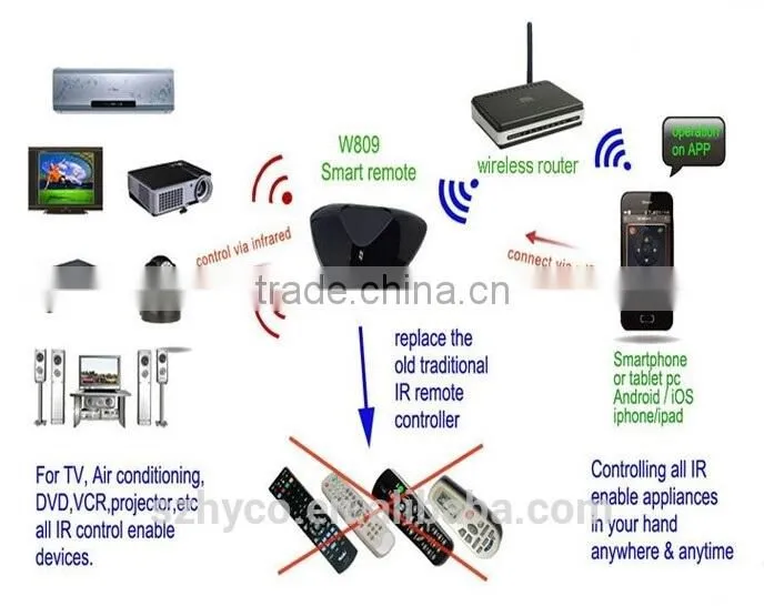 wifi home control amplifier system with control swich for appliances via smartphone
