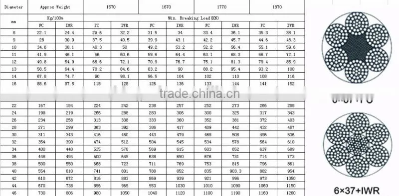 6*37+fc galvanized wire rope sling