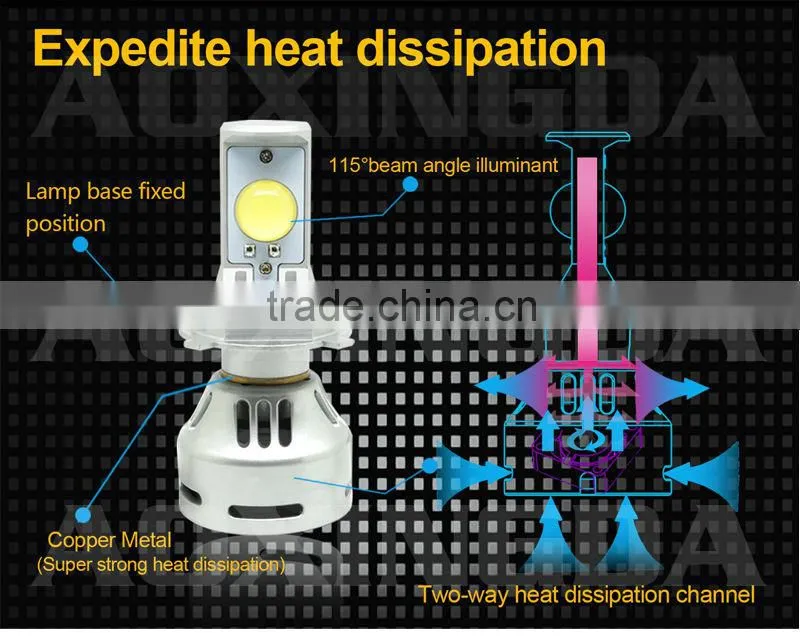 2014 newest car led headlight 6400LM 9004 9007 hi/low