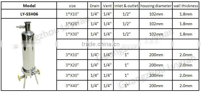 SS304 SS316 cartridge filter housing/beer wine precision filter housing/sediment filter housing
