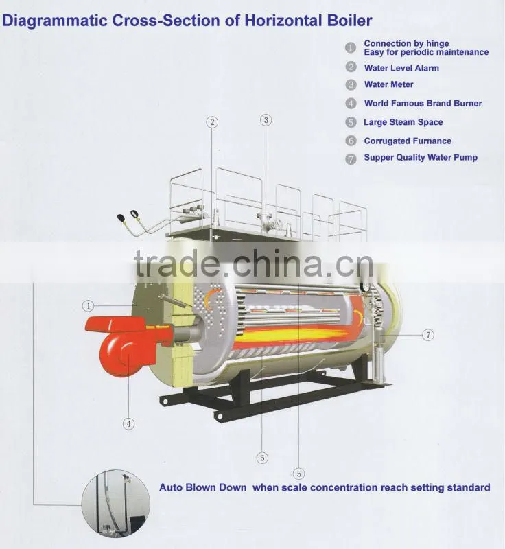 Industrial Thermal Oil Heater for Wood Processing Plant