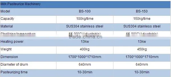 Pasteurization machine/Stainless Steel and Professional Milk Pasteurizer/Fruit Juice Pasteurizer