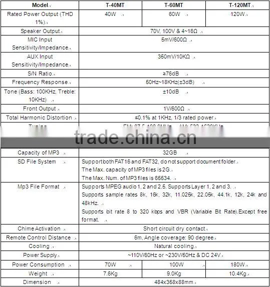 ITC T-40MT Series 40W to 120W PA System Integrated USB FM Radio Amplifier