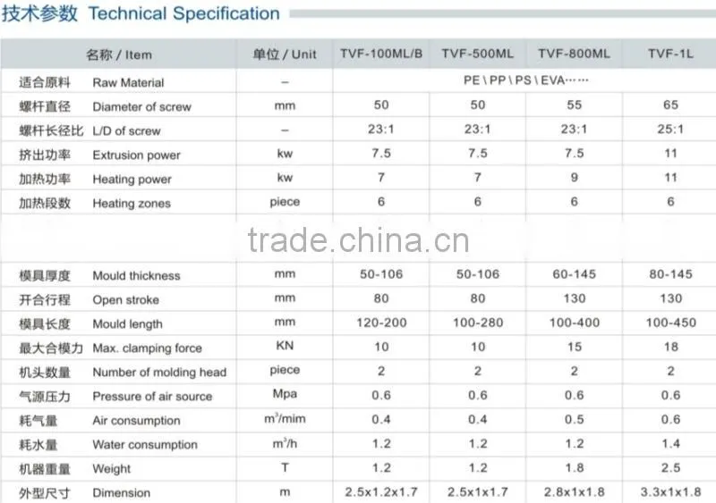 blow molding machine, plastic tool case making machine