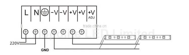 Manufacturer,cheap priece 5050 smd rgb led rigid strip
