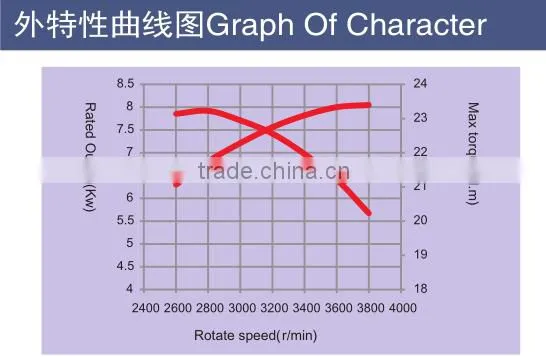 Gasoline Fuel and Pump 6.5hp 188F Generator Usage gasoline engine