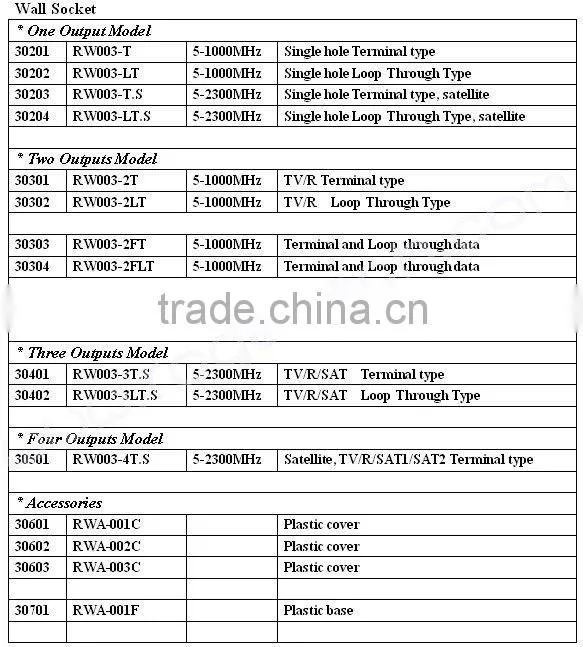 satellite wall outlet(RW003-2LT)