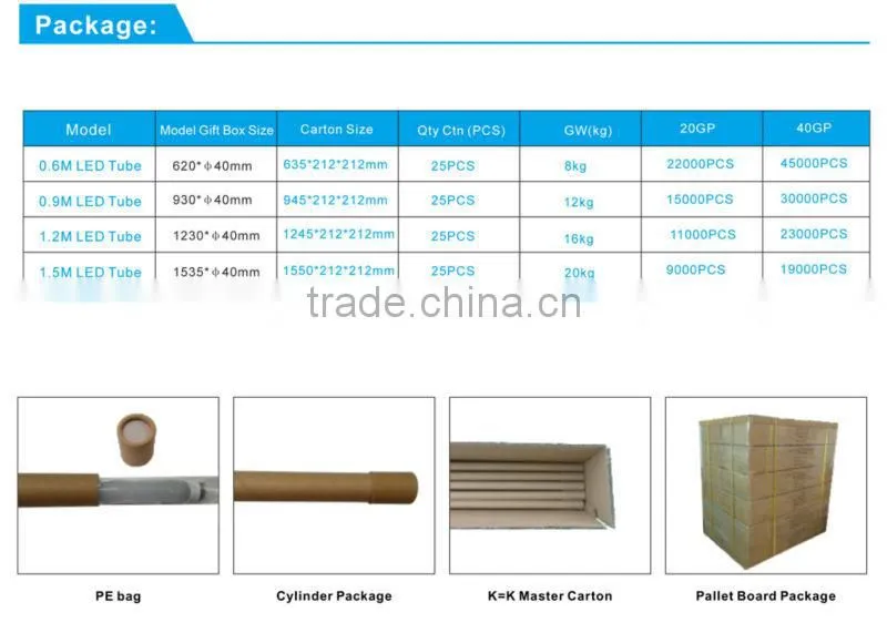 4ft 18W 4000k Clear Cover led 18W DLC T8 Tube