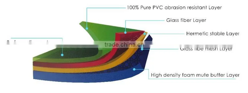 Anti Slip Playground Sports Courts Usage Outdoor Gym Rubber Flooring