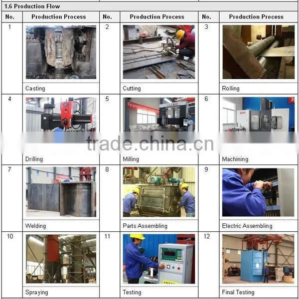 CE Approved Single Wire Shot Blasting Machine