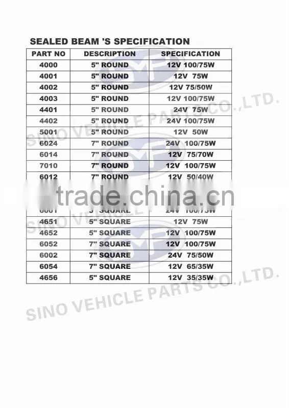 hot sale sealed beams 5" 7" Round & Sqaure 12V/24V FOR TOYOTA