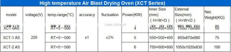 Ultra temperature Air Blast Drying Oven XCT Series RT 5-500C ceramic oven stainless steel chamber