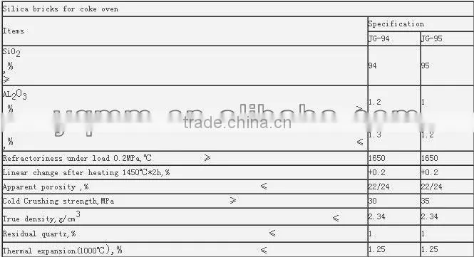Silica bricks for coke oven for sale low price