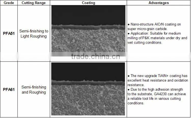 cnc tungsten carbide cutting tool