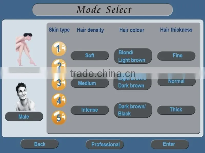newest on Chinese market for hair removal and tattoo removal together in one laser machine &for facial tightening