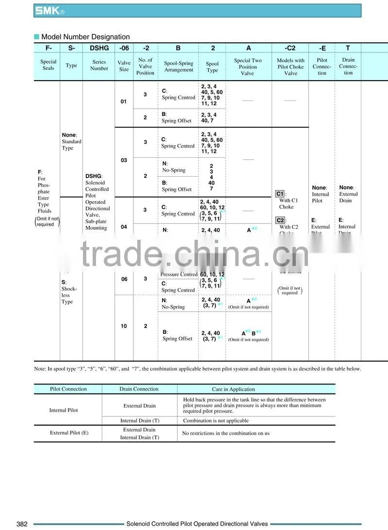 DSHG-04-3C60-A240-N1-50 Yuken Type Hydraulic Solenoid Controlled Pilot Operated Directional Valves