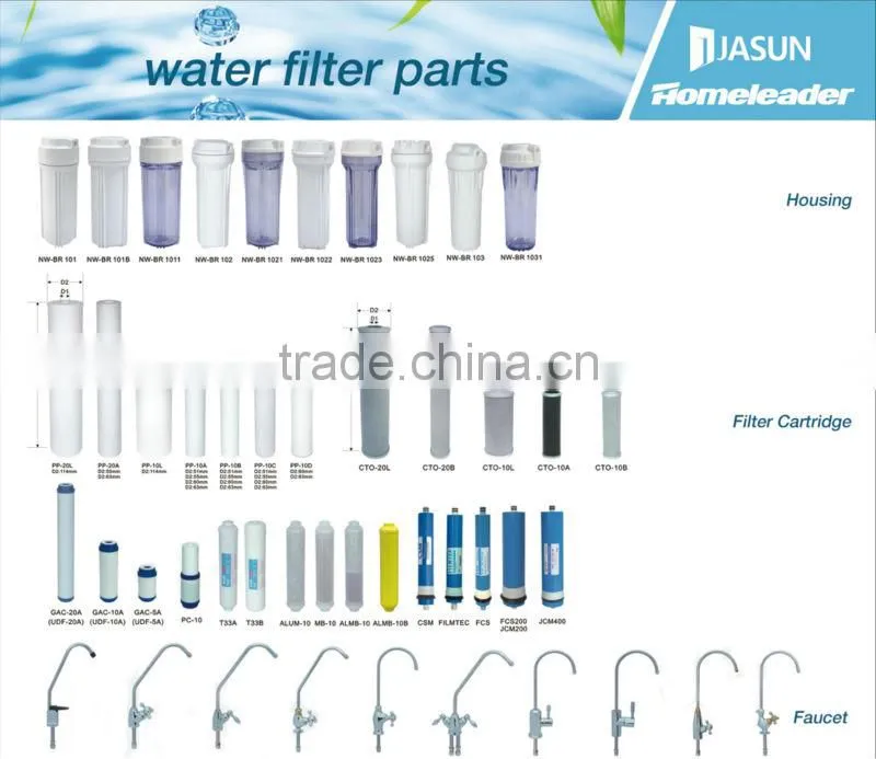 RO Water treatment