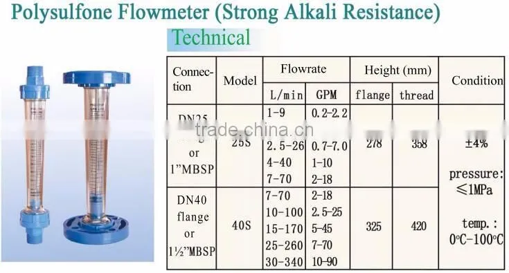Plastic glass rotameter air flow meter rotameter